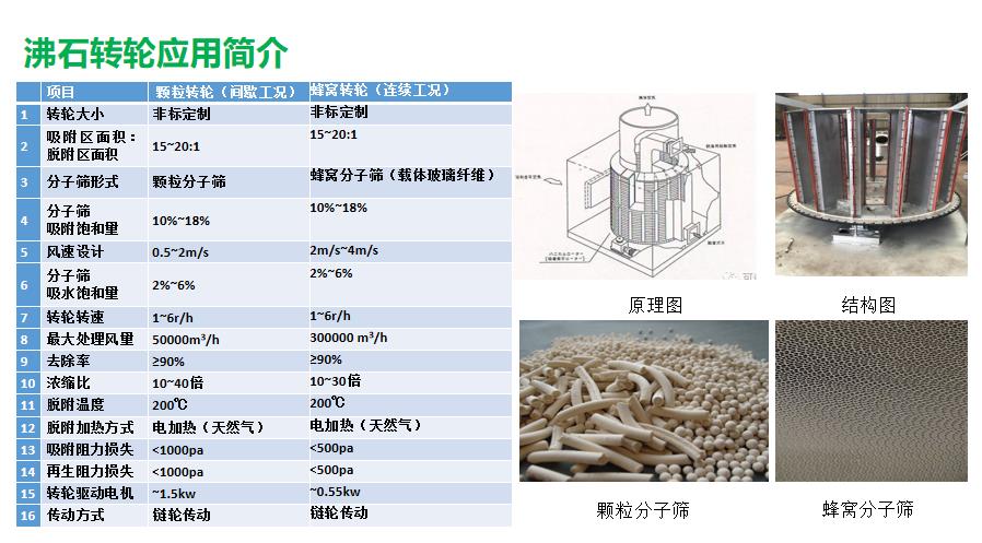 應用簡介