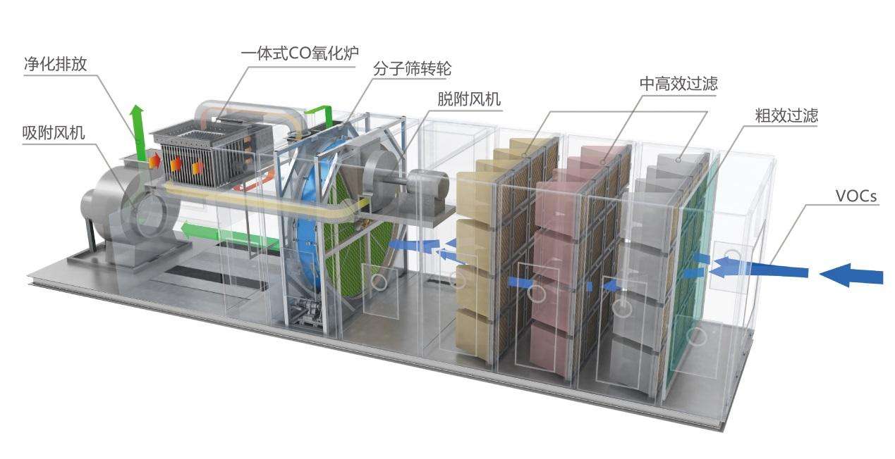 沸石分子篩