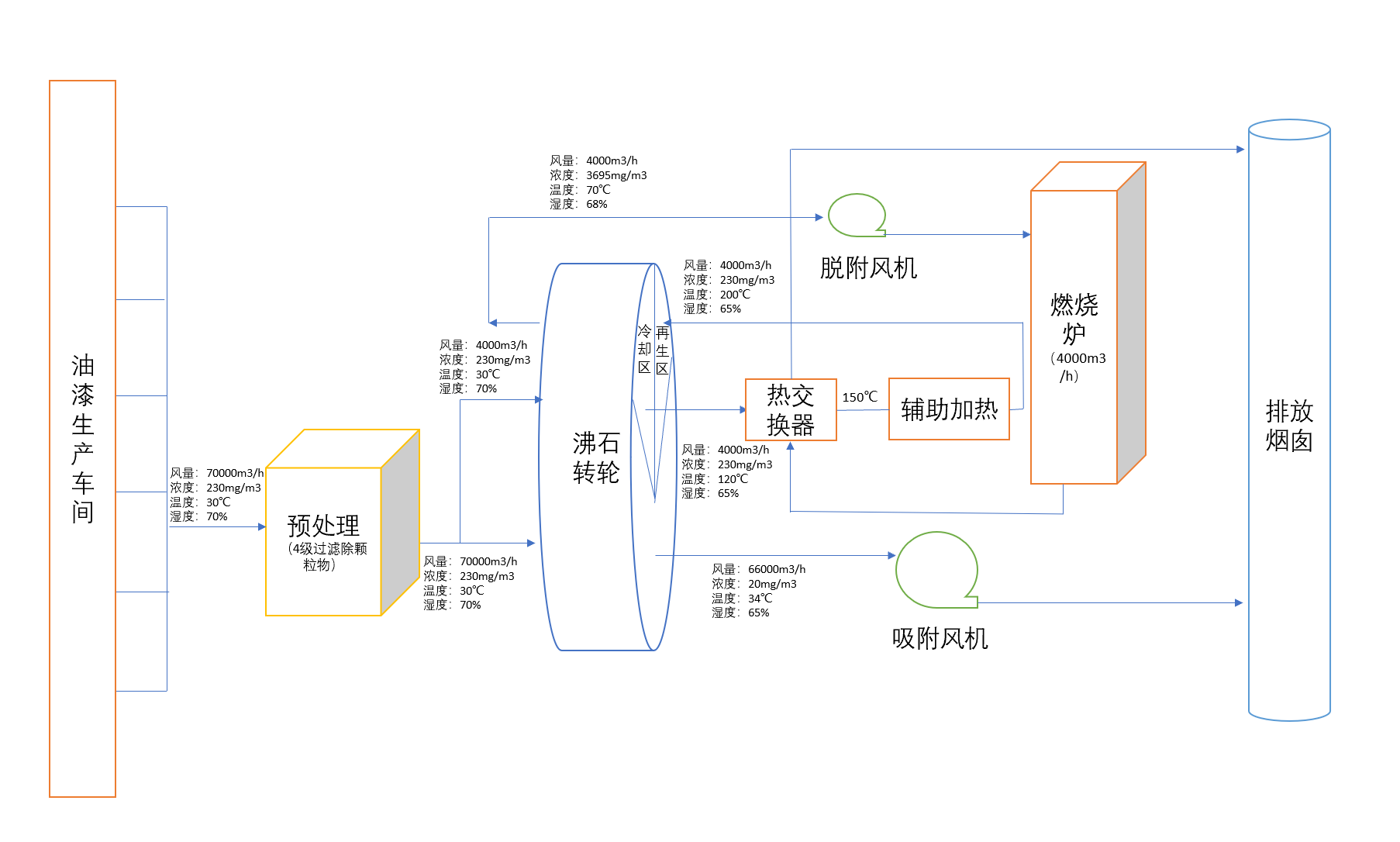 沸石轉輪rto